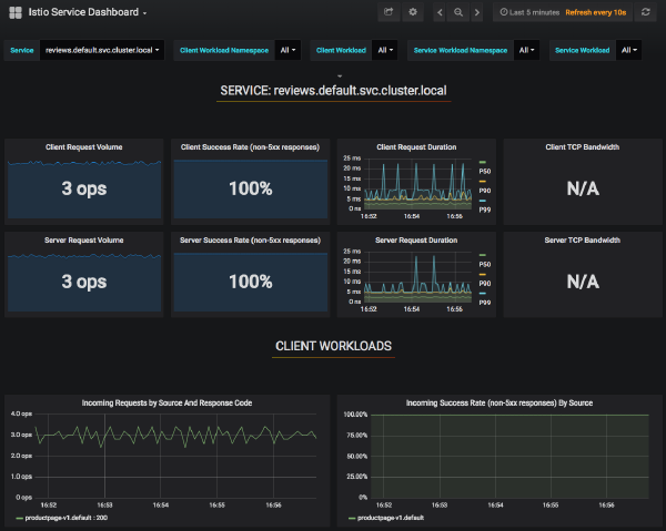 Grafana Istio Service Dashboard