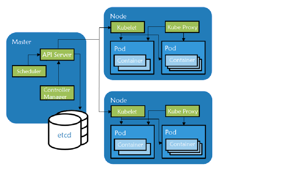 Kubernetes certificates. Kubernetes контейнеры. Kubernetes (k8s). Kubernetes мастер объявление. Вычислительный кластер иконка.