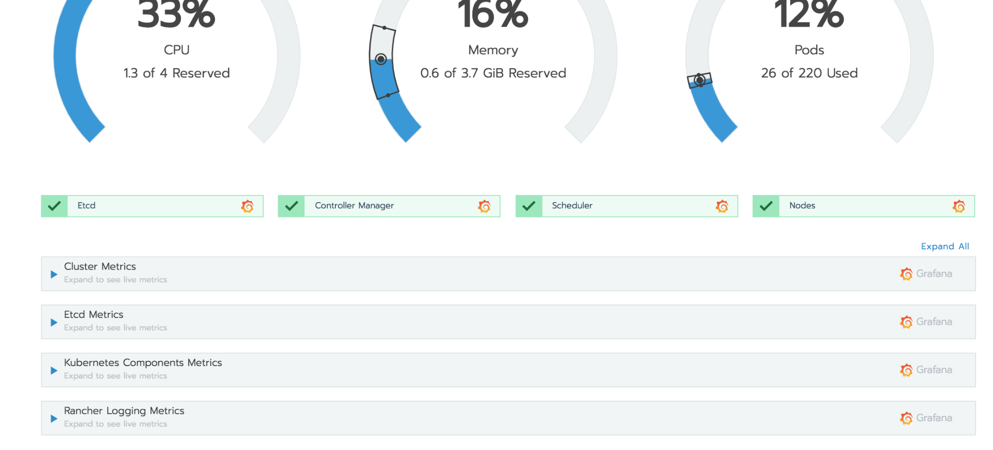 New Sections for Cluster Monitoring