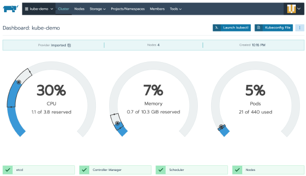 Rancher Kubernetes resources