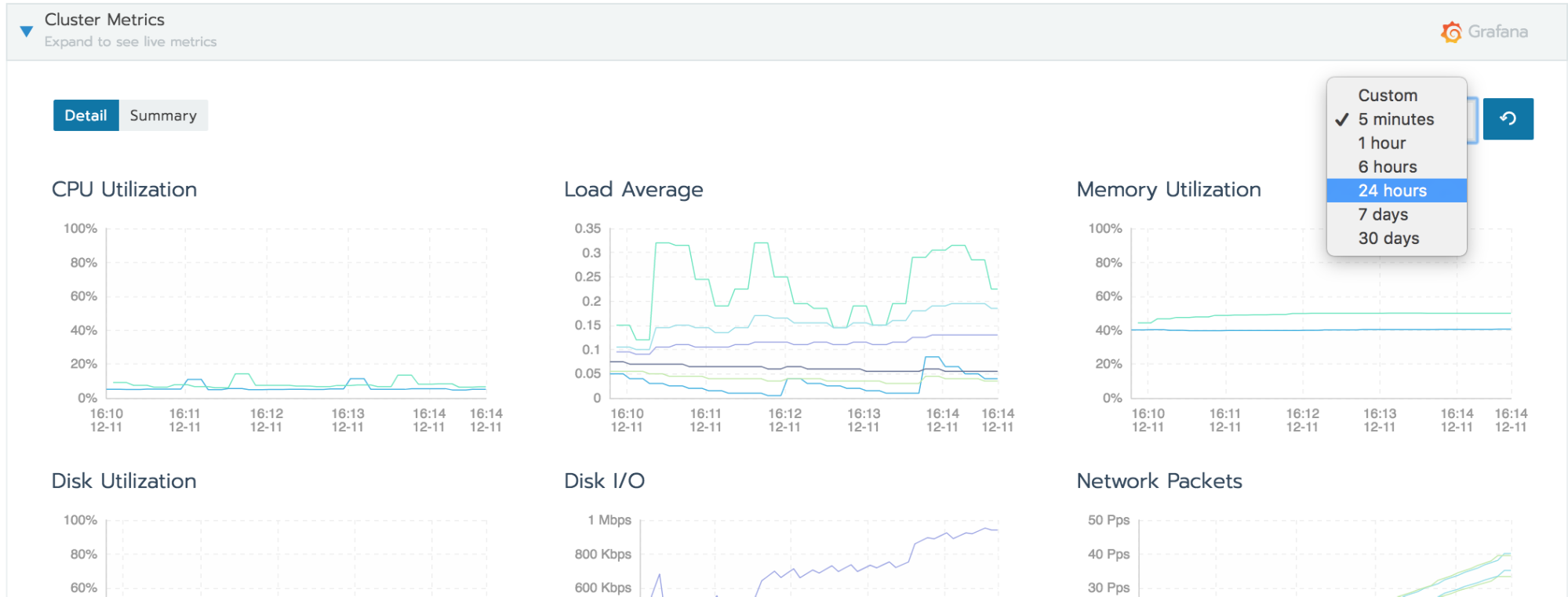 time series dropdown