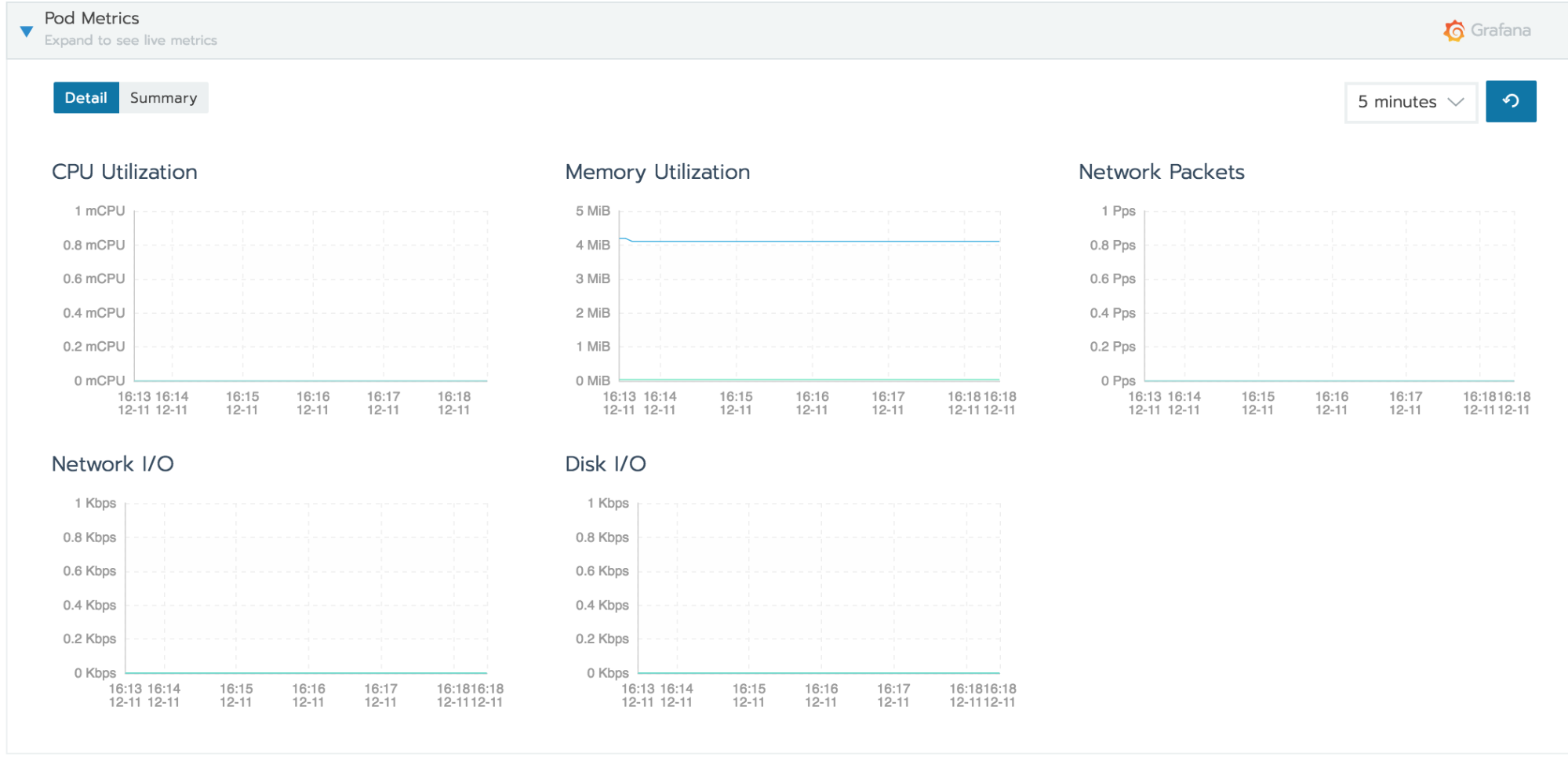 Zoomed-in Pod Metrics