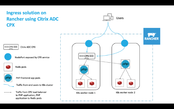 Citrix ADC CPX architecture