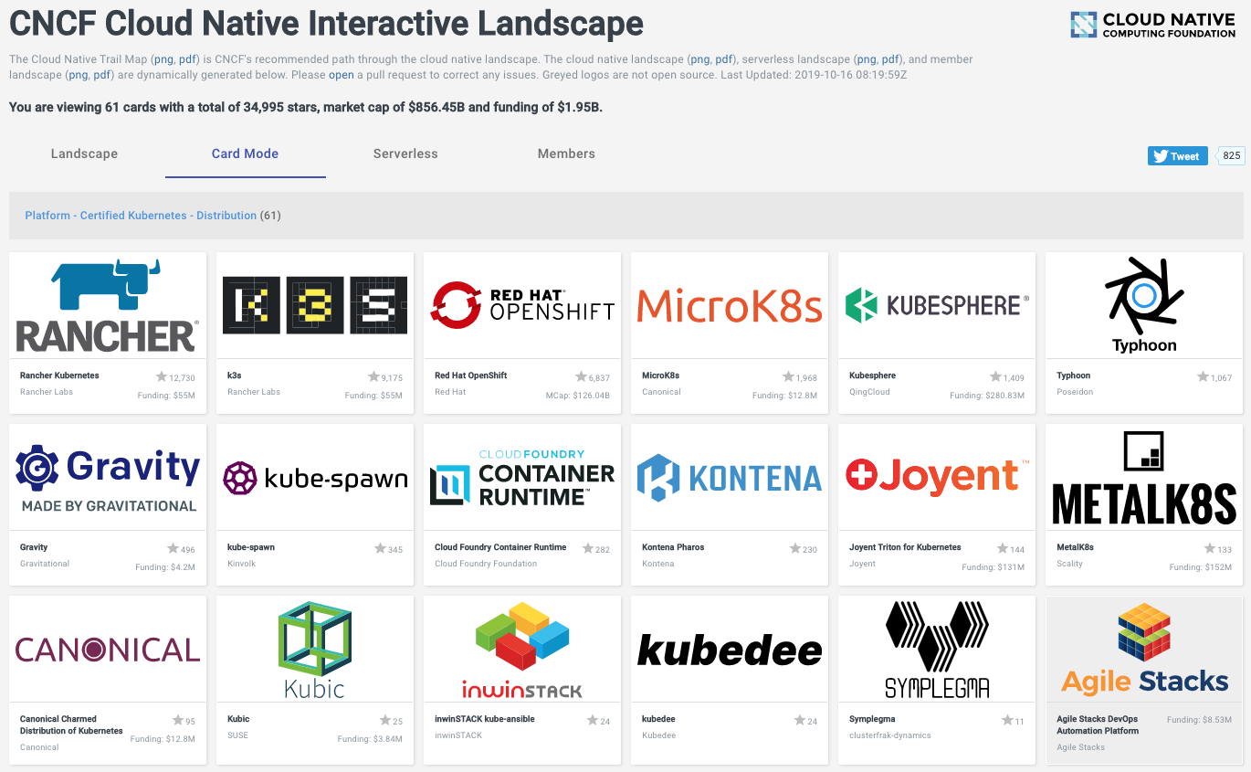 CNCF Landscape