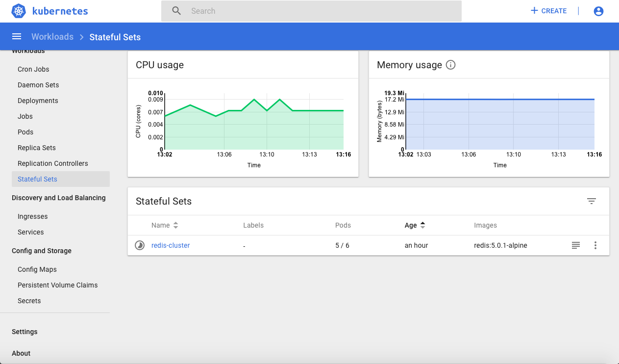 Fig. 5: Dashboard view on Stateful Sets