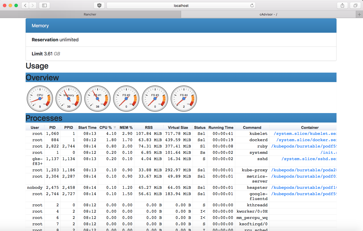 Kubernetes CAdvisor Native Monitoring And Metrics Kubernetes CAdvisor Native Monitoring And Metrics