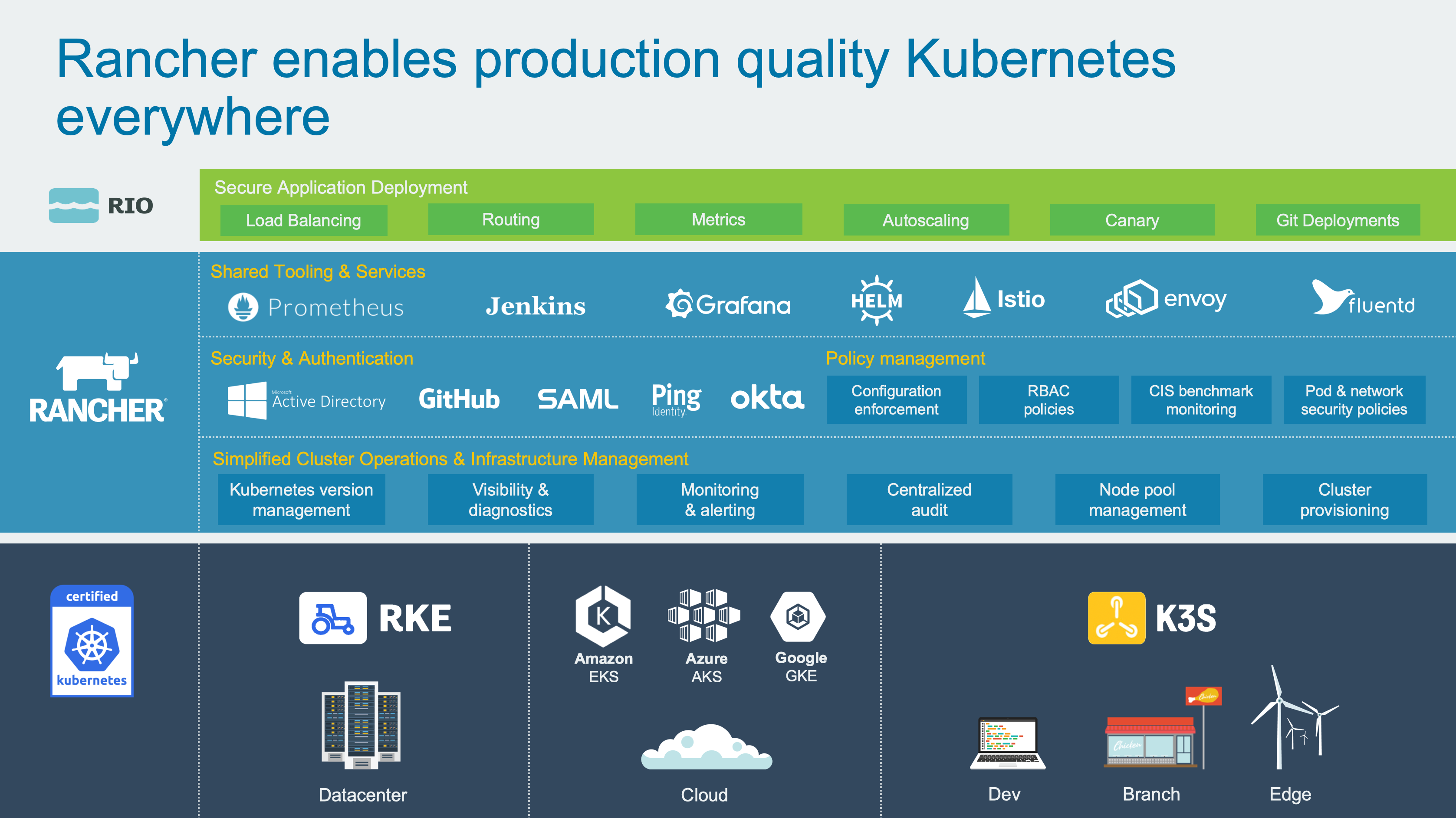 rancher product ecosystem