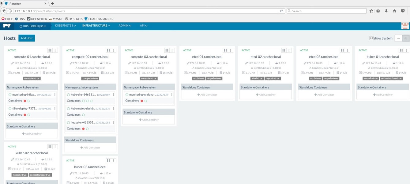 Building Enterprise-grade Kubernetes from scratch