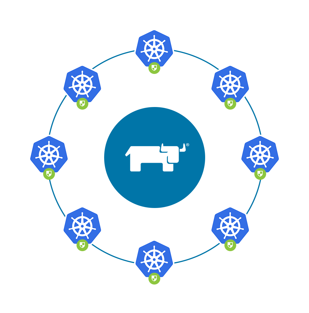 A Circle of Kubernetes Logos with Rancher Logo inside