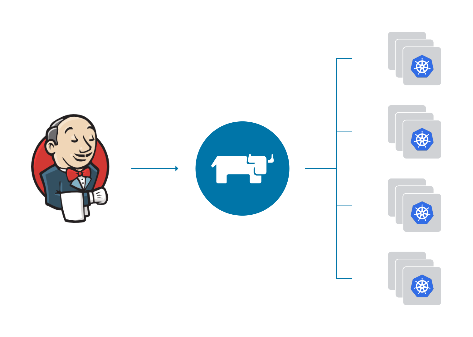 A Circle of Kubernetes Logos with Rancher Logo inside