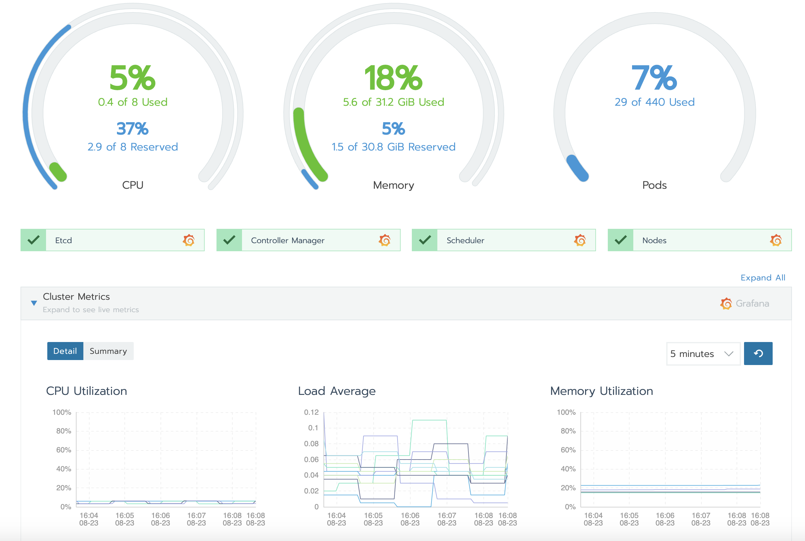 Rancher's Prometheus monitoring view