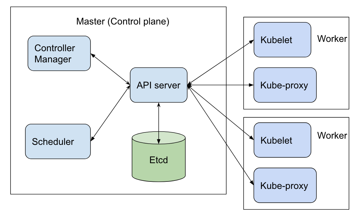 single node cluster